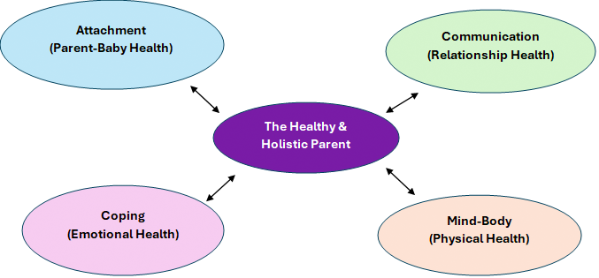 Perinatal Day Program Treatment Philosophy